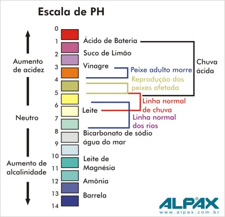 papel ph papel ph merck papel indicador de ph papel ph 0 a 14 merck