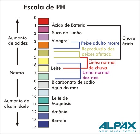 papel ph papel ph merck papel indicador de ph papel ph 0 a 14 merck